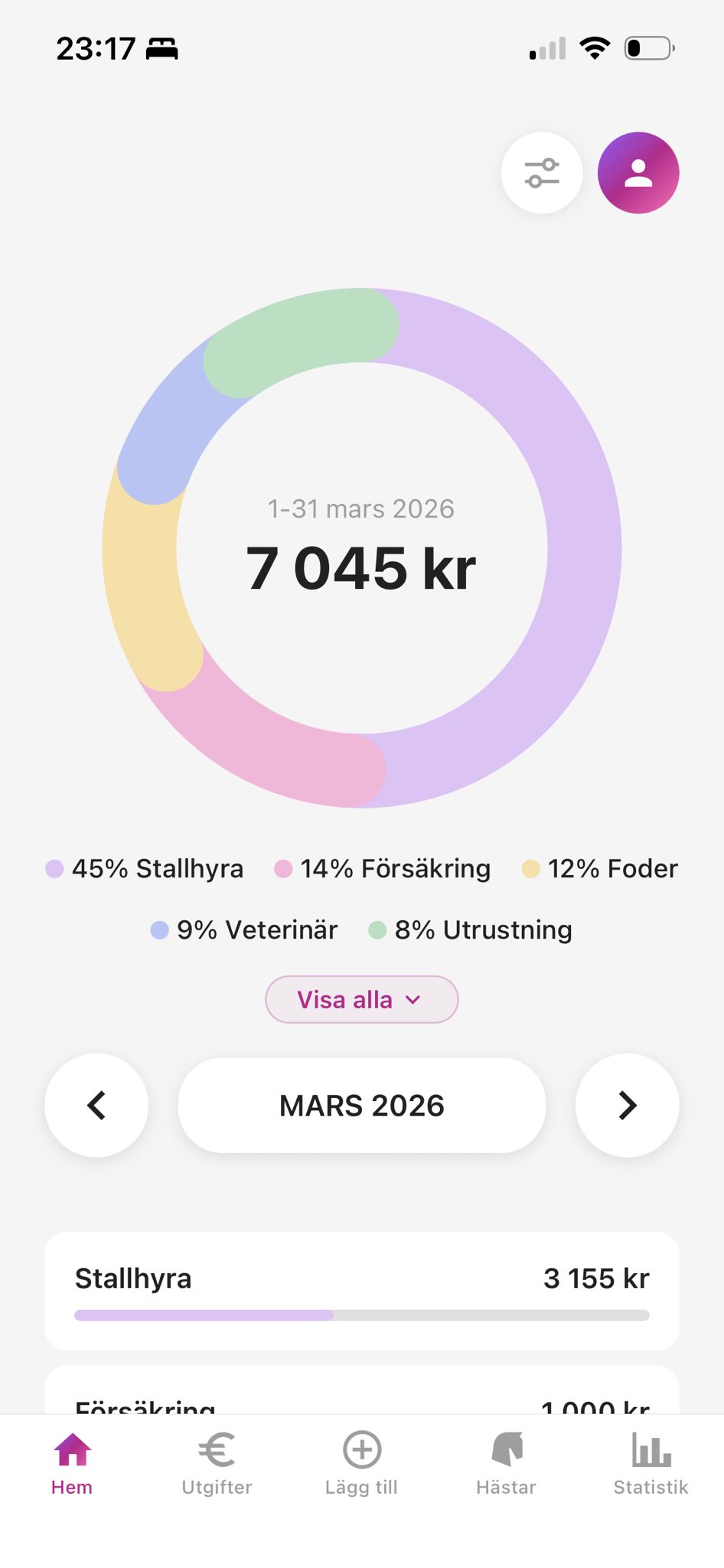 Home overview screen