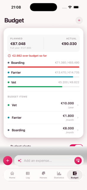 Equinomy Budget screen comparing planned vs. actual spend, with an over-budget alert